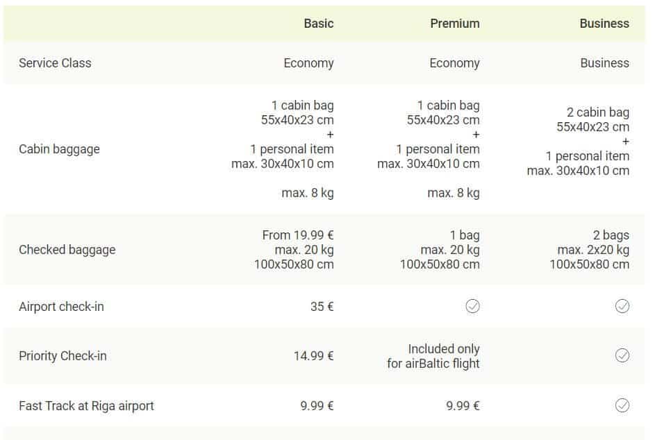 Air Baltic ticket types. A review of Air Baltic