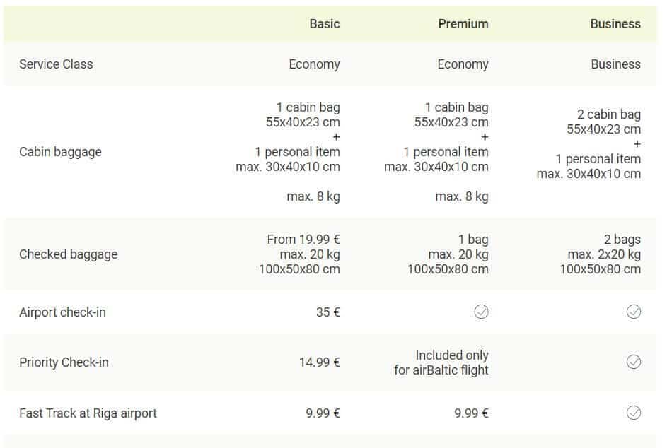 airbaltic cabin luggage