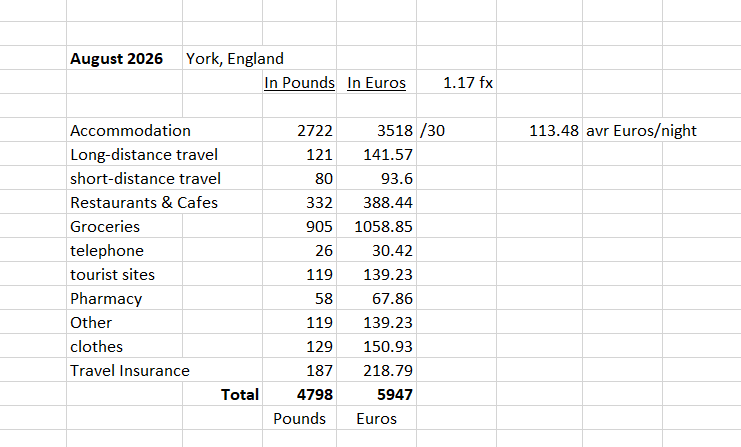 a month in York