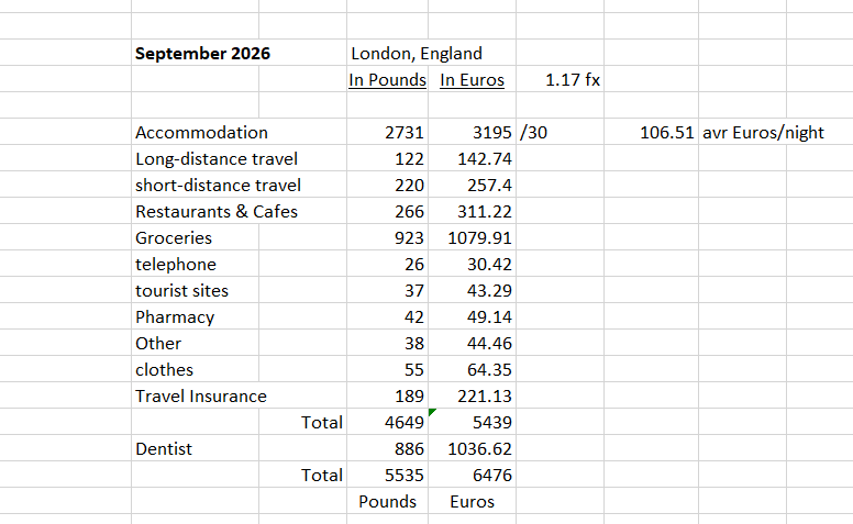 costs of a month in London